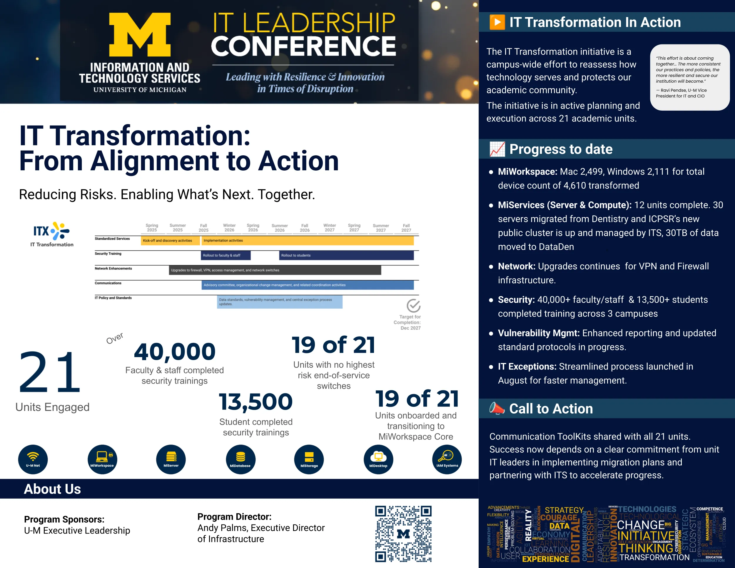 Open the IT Transformation poster