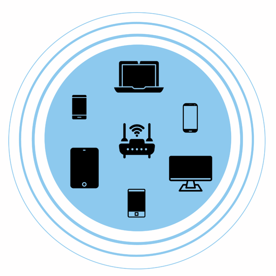 Device icons positioned around a router icon, receiving its signal