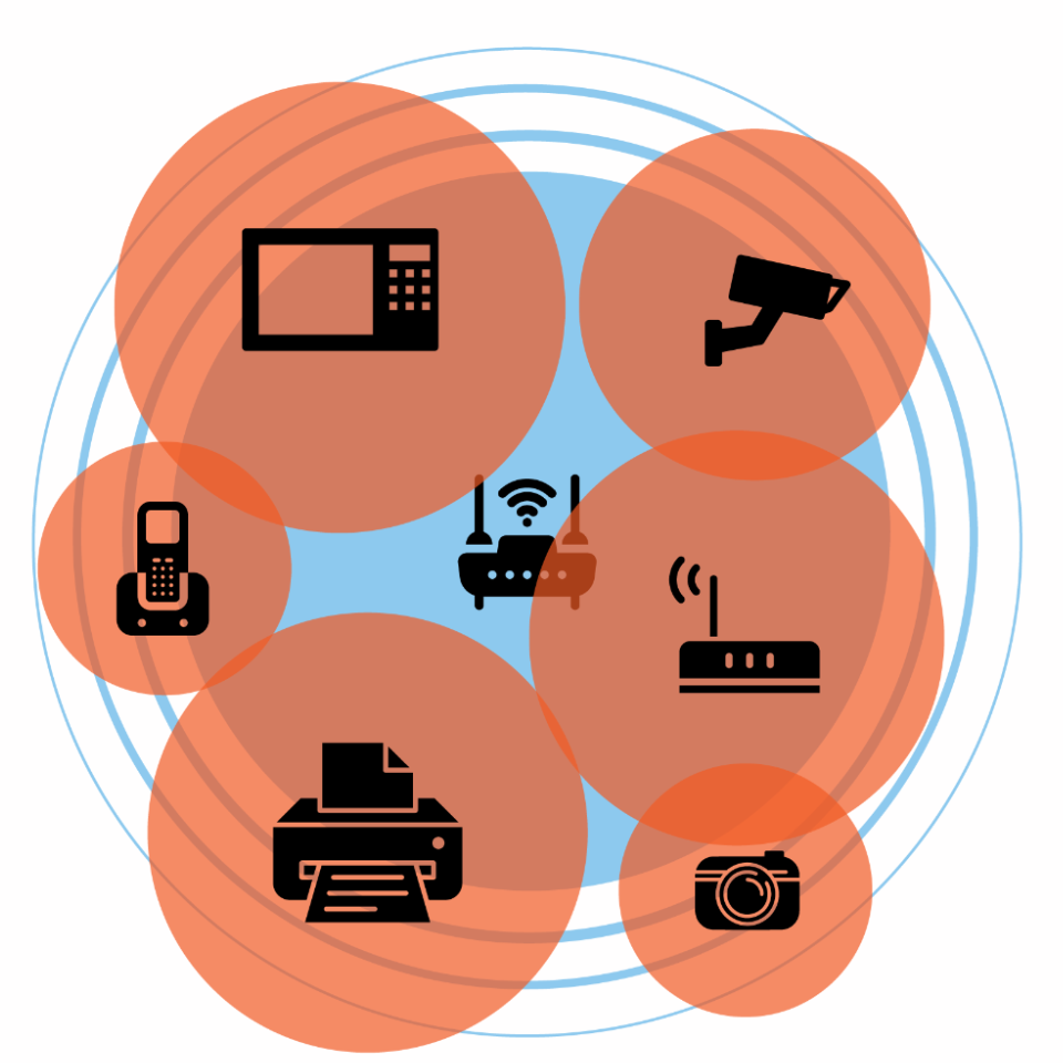 Device icons surrounded by red overlapping circles, signifying competition for the router icon's signal